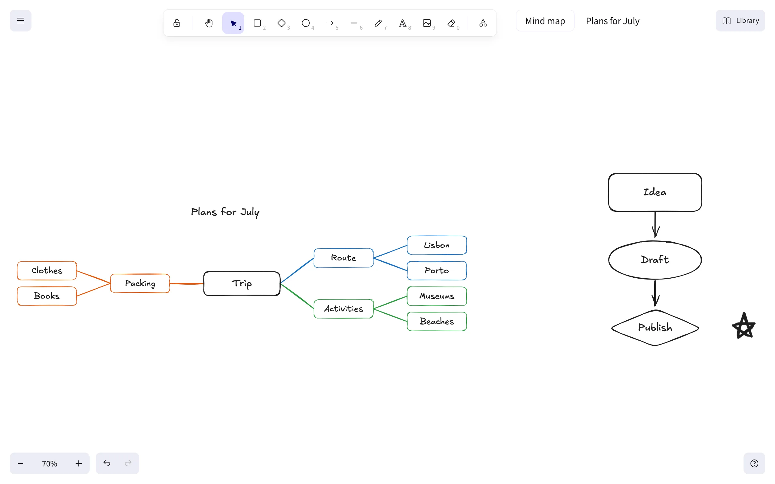 Rabisco editor with a mind map and a hand-drawn flow on the same canvas